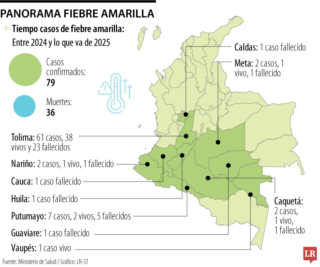 panorama_fiebre_amarilla_colombia